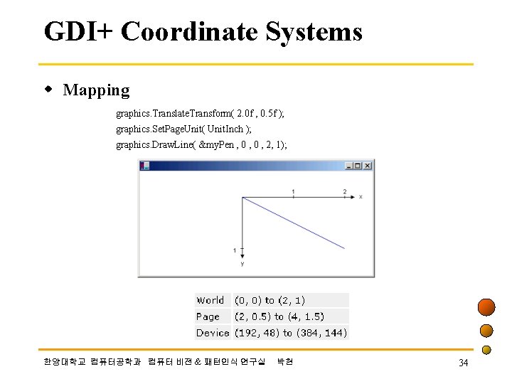GDI+ Coordinate Systems w Mapping graphics. Translate. Transform( 2. 0 f , 0. 5