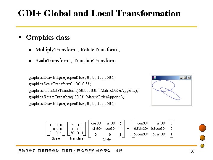 GDI+ Global and Local Transformation w Graphics class n Multiply. Transform , Rotate. Transform