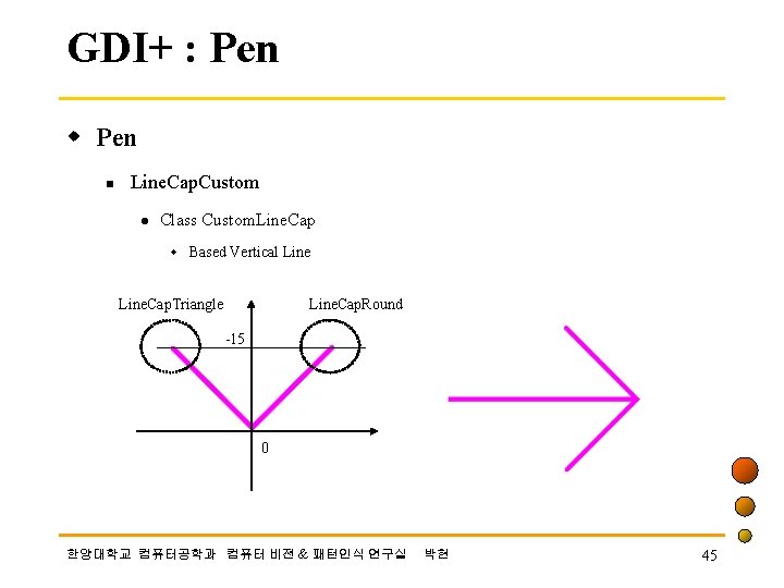 GDI+ : Pen w Pen n Line. Cap. Custom l Class Custom. Line. Cap