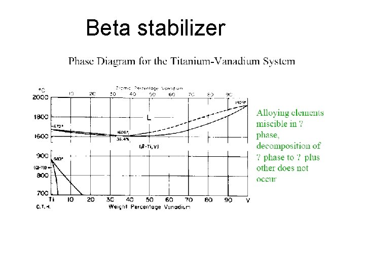 Beta stabilizer 