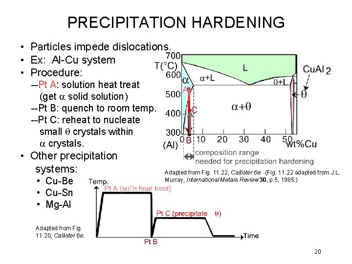 PRECIPITATION HARDENING • Particles impede dislocations. • Ex: Al-Cu system • Procedure: --Pt A: