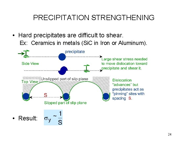 PRECIPITATION STRENGTHENING • Hard precipitates are difficult to shear. Ex: Ceramics in metals (Si.