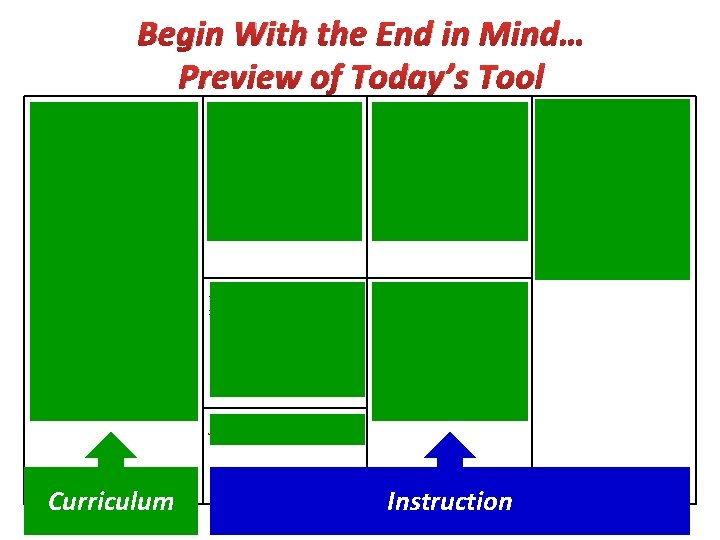 Begin With the End in Mind… Preview of Today’s Tool Readiness DOK: Level (Evidence) Begin With the End in Mind… Preview of Today’s Tool Readiness DOK: Level (Evidence)