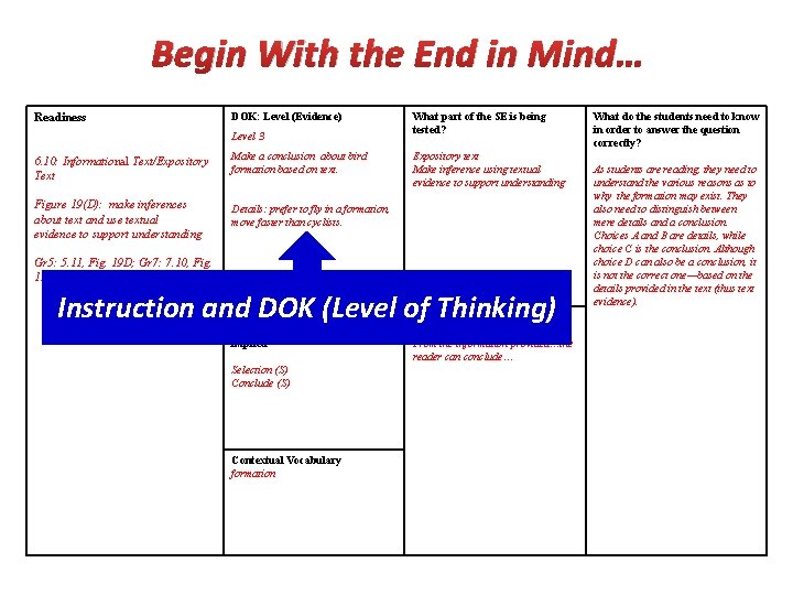 Begin With the End in Mind… Readiness DOK: Level (Evidence) Level 3 6. 10: Begin With the End in Mind… Readiness DOK: Level (Evidence) Level 3 6. 10: