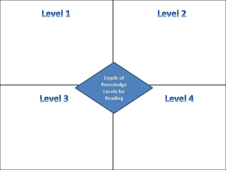Depth of Knowledge Levels for Reading Depth of Knowledge Levels for Reading