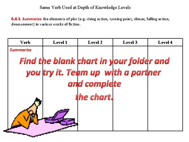 Same Verb Used at Depth of Knowledge Levels 6. 6 A Summarize the elements Same Verb Used at Depth of Knowledge Levels 6. 6 A Summarize the elements