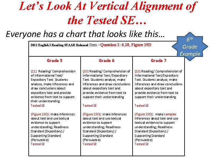 Let’s Look At Vertical Alignment of the Tested SE… Everyone has a chart that Let’s Look At Vertical Alignment of the Tested SE… Everyone has a chart that