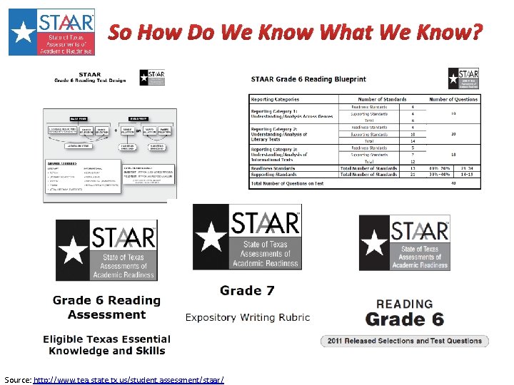 So How Do We Know What We Know? Source: http: //www. tea. state. tx. So How Do We Know What We Know? Source: http: //www. tea. state. tx.