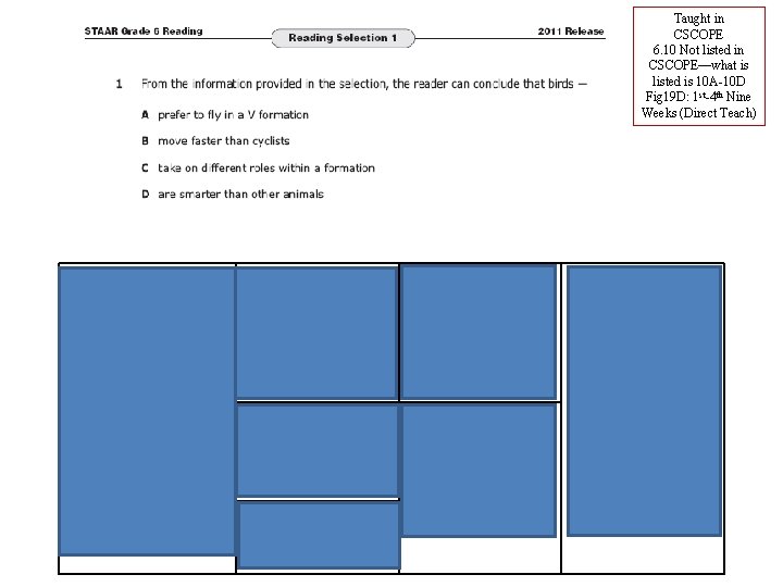 Taught in CSCOPE 6. 10 Not listed in CSCOPE—what is listed is 10 A-10 Taught in CSCOPE 6. 10 Not listed in CSCOPE—what is listed is 10 A-10