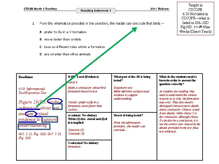 Taught in CSCOPE 6. 10 Not listed in CSCOPE—what is listed is 10 A-10 Taught in CSCOPE 6. 10 Not listed in CSCOPE—what is listed is 10 A-10