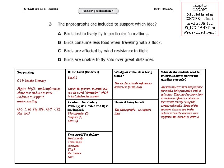 Taught in CSCOPE 6. 13 Not listed in CSCOPE—what is listed is 13 A-10 Taught in CSCOPE 6. 13 Not listed in CSCOPE—what is listed is 13 A-10