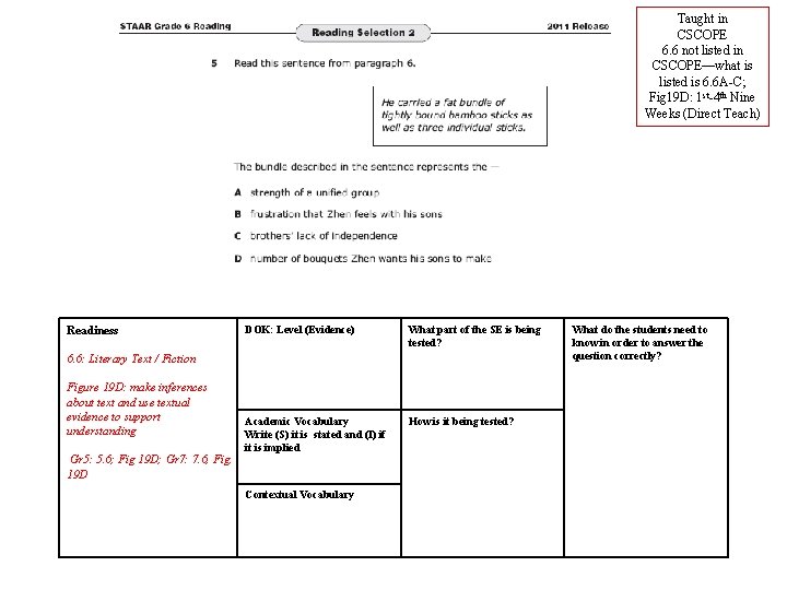 Taught in CSCOPE 6. 6 not listed in CSCOPE—what is listed is 6. 6 Taught in CSCOPE 6. 6 not listed in CSCOPE—what is listed is 6. 6