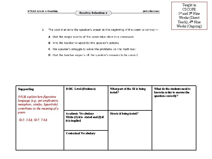 Taught in CSCOPE st 1 and 3 rd Nine Weeks (Direct Teach); 4 th Taught in CSCOPE st 1 and 3 rd Nine Weeks (Direct Teach); 4 th