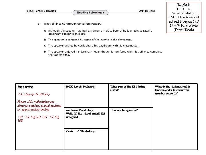 Taught in CSCOPE What is listed on CSCOPE is 6. 4 A and not Taught in CSCOPE What is listed on CSCOPE is 6. 4 A and not