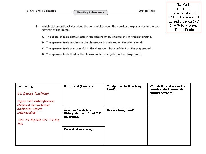 Taught in CSCOPE What is listed on CSCOPE is 6. 4 A and not Taught in CSCOPE What is listed on CSCOPE is 6. 4 A and not