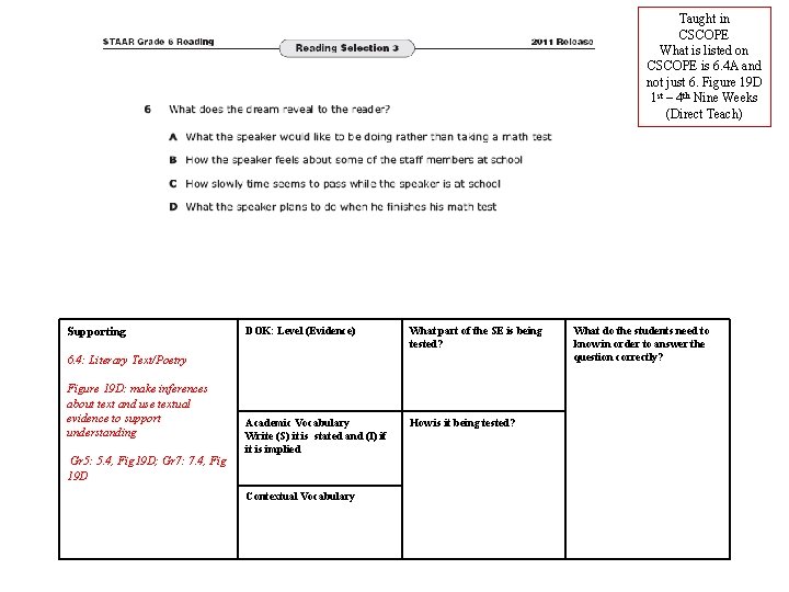 Taught in CSCOPE What is listed on CSCOPE is 6. 4 A and not Taught in CSCOPE What is listed on CSCOPE is 6. 4 A and not
