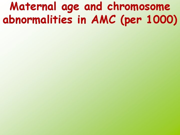 Maternal age and chromosome abnormalities in AMC (per 1000) 