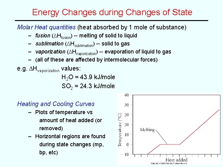 Energy Changes during Changes of State Molar Heat quantities (heat absorbed by 1 mole Energy Changes during Changes of State Molar Heat quantities (heat absorbed by 1 mole