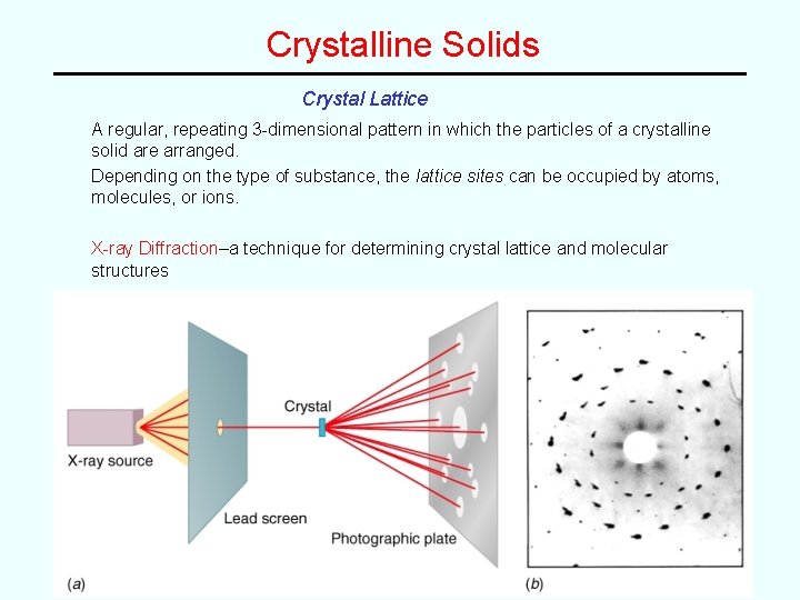 Crystalline Solids Crystal Lattice A regular, repeating 3 -dimensional pattern in which the particles Crystalline Solids Crystal Lattice A regular, repeating 3 -dimensional pattern in which the particles