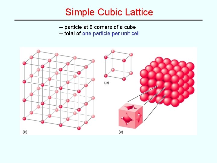 Simple Cubic Lattice -- particle at 8 corners of a cube -- total of Simple Cubic Lattice -- particle at 8 corners of a cube -- total of