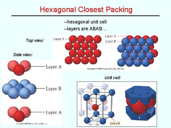 Hexagonal Closest Packing --hexagonal unit cell --layers are ABAB… Top view: Side view: Unit Hexagonal Closest Packing --hexagonal unit cell --layers are ABAB… Top view: Side view: Unit