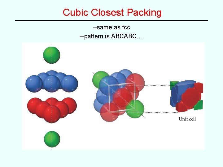 Cubic Closest Packing --same as fcc --pattern is ABCABC… Cubic Closest Packing --same as fcc --pattern is ABCABC…