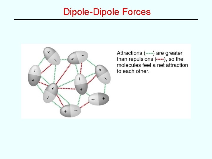 Dipole-Dipole Forces Dipole-Dipole Forces