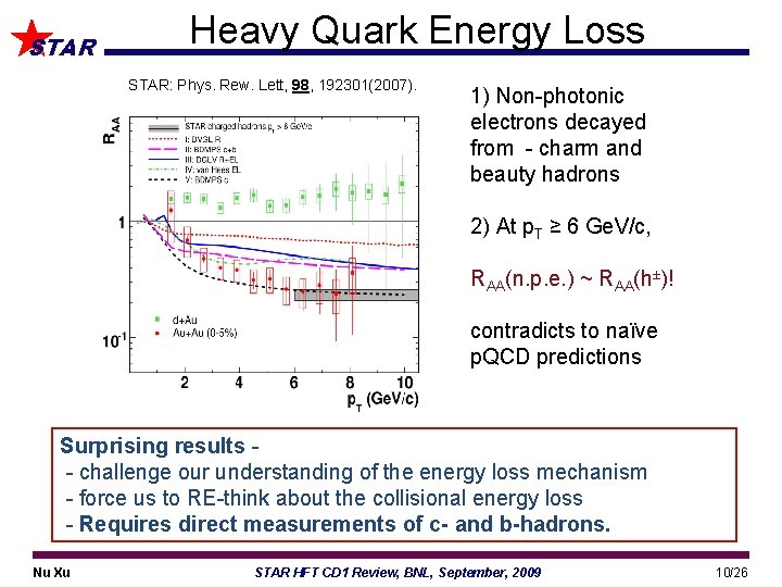 STAR Heavy Quark Energy Loss STAR: Phys. Rew. Lett, 98, 192301(2007). 1) Non-photonic electrons