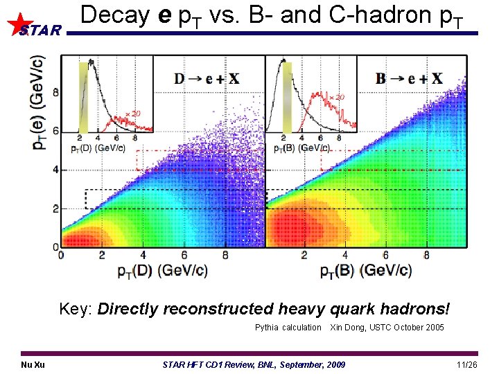 STAR Decay e p. T vs. B- and C-hadron p. T Key: Directly reconstructed
