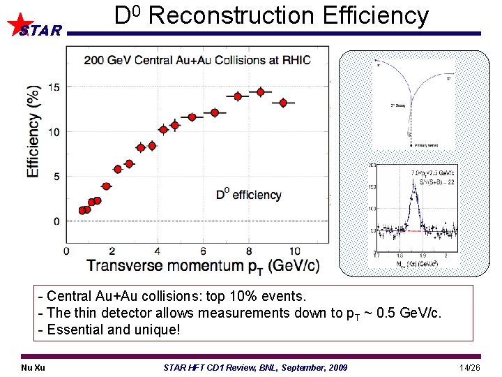 STAR D 0 Reconstruction Efficiency - Central Au+Au collisions: top 10% events. - The
