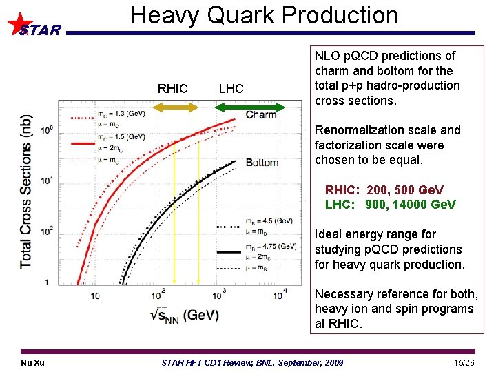 STAR Heavy Quark Production RHIC LHC NLO p. QCD predictions of charm and bottom