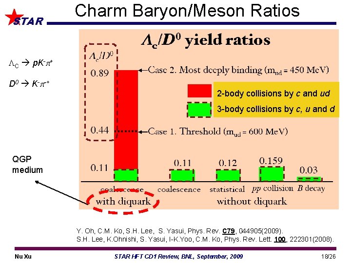 STAR Charm Baryon/Meson Ratios C p. K- + D 0 K- -+ 2 -body