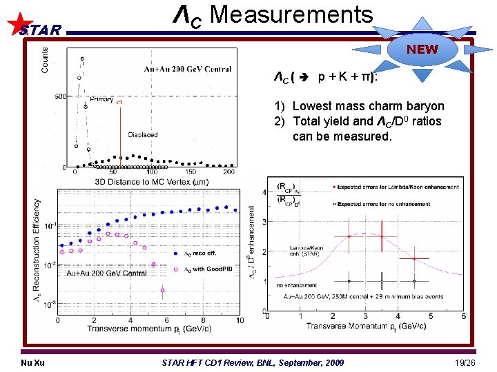 STAR ΛC Measurements NEW ΛC ( p + K + π): 1) Lowest mass