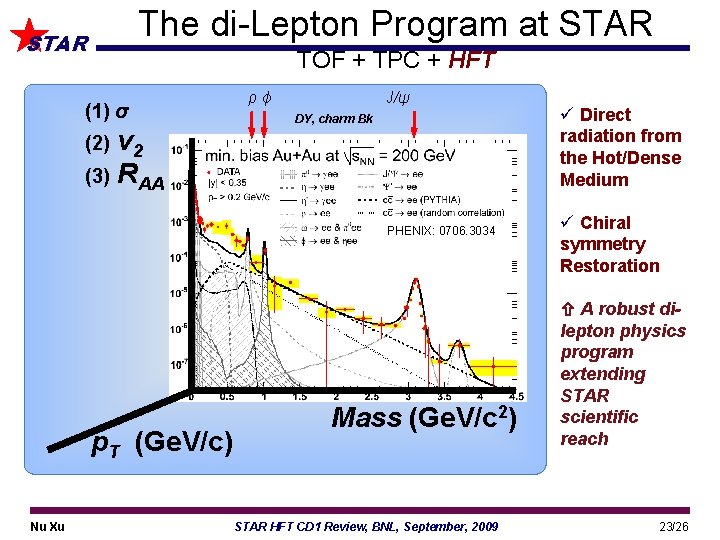 The di-Lepton Program at STAR TOF + TPC + HFT (1) σ v 2
