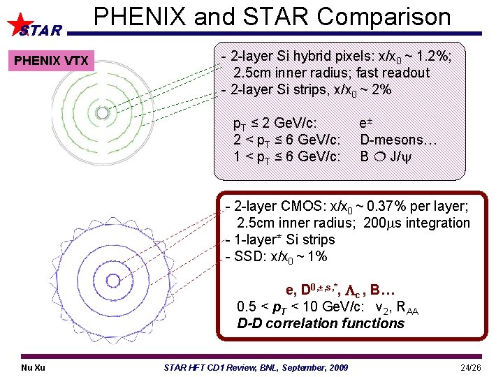 STAR PHENIX VTX PHENIX and STAR Comparison - 2 -layer Si hybrid pixels: x/x