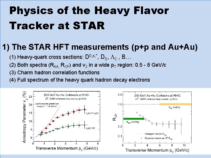 Physics of the Heavy Flavor Tracker at STAR 1) The STAR HFT measurements (p+p