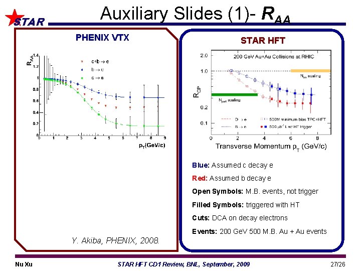 STAR Auxiliary Slides (1)- RAA PHENIX VTX STAR HFT Blue: Assumed c decay e