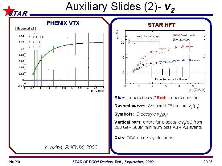 STAR Auxiliary Slides (2)- v 2 PHENIX VTX STAR HFT Blue: c-quark flows //