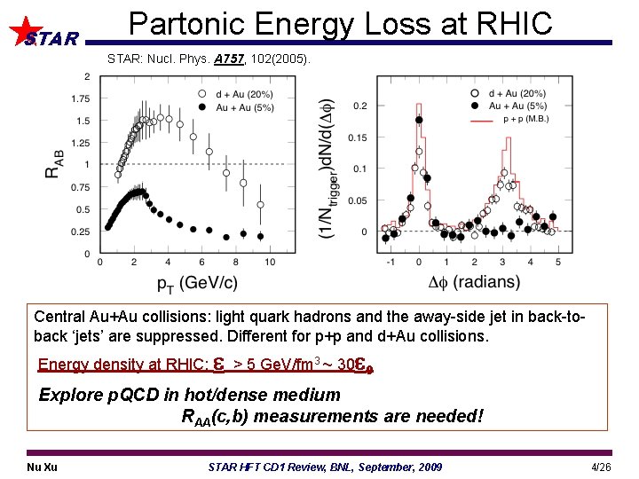 STAR Partonic Energy Loss at RHIC STAR: Nucl. Phys. A 757, 102(2005). Central Au+Au