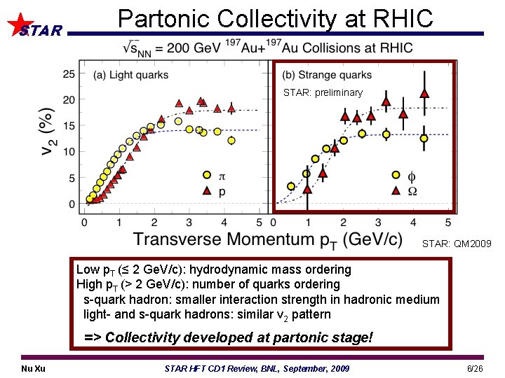 STAR Partonic Collectivity at RHIC STAR: preliminary STAR: QM 2009 Low p. T (≤