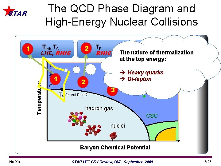 The QCD Phase Diagram and High-Energy Nuclear Collisions STAR Early Universe Tini, TC LHC,