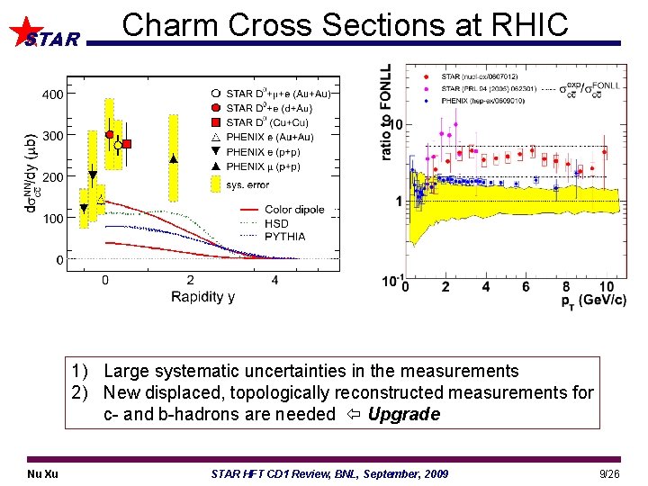 STAR Charm Cross Sections at RHIC 1) Large systematic uncertainties in the measurements 2)