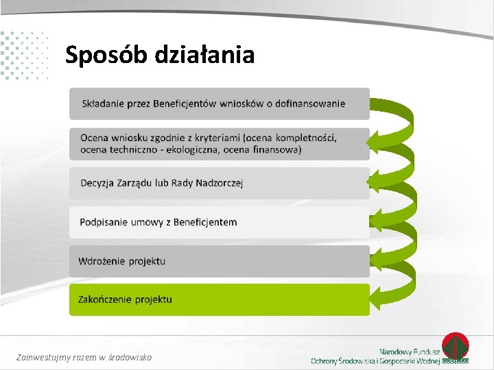 Sposób działania Zainwestujmy razem w środowisko Sposób działania Zainwestujmy razem w środowisko