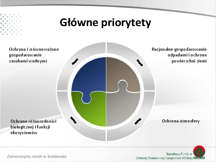 Główne priorytety Ochrona i zrównoważone gospodarowanie zasobami wodnymi Ochrona różnorodności biologicznej i funkcji ekosystemów