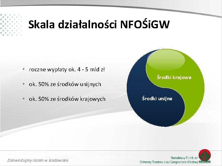 Skala działalności NFOŚi. GW • roczne wypłaty ok. 4 - 5 mld zł • Skala działalności NFOŚi. GW • roczne wypłaty ok. 4 - 5 mld zł •