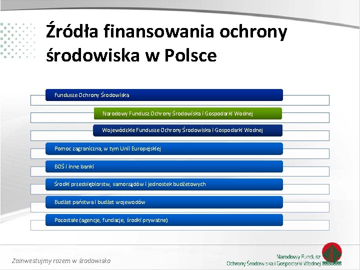 Źródła finansowania ochrony środowiska w Polsce Fundusze Ochrony Środowiska Narodowy Fundusz Ochrony Środowiska i