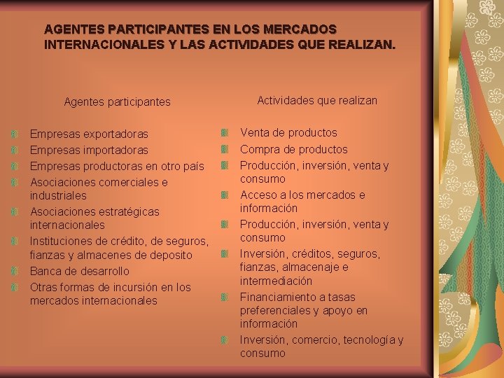 AGENTES PARTICIPANTES EN LOS MERCADOS INTERNACIONALES Y LAS ACTIVIDADES QUE REALIZAN. Agentes participantes Empresas