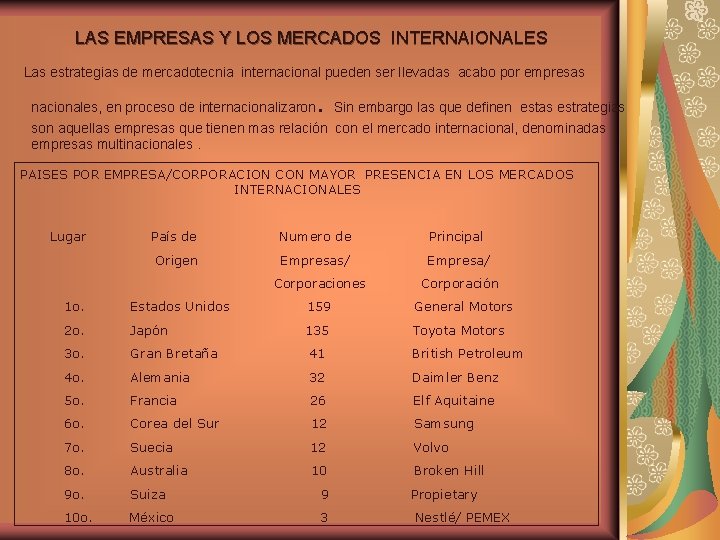 LAS EMPRESAS Y LOS MERCADOS INTERNAIONALES Las estrategias de mercadotecnia internacional pueden ser llevadas