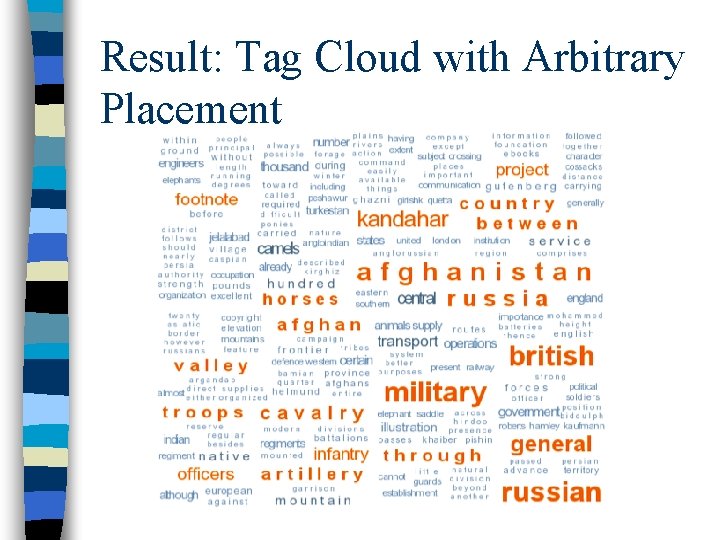 Result: Tag Cloud with Arbitrary Placement 