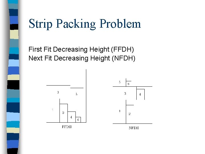 Strip Packing Problem First Fit Decreasing Height (FFDH) Next Fit Decreasing Height (NFDH) 
